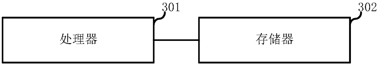 Application program control method and terminal