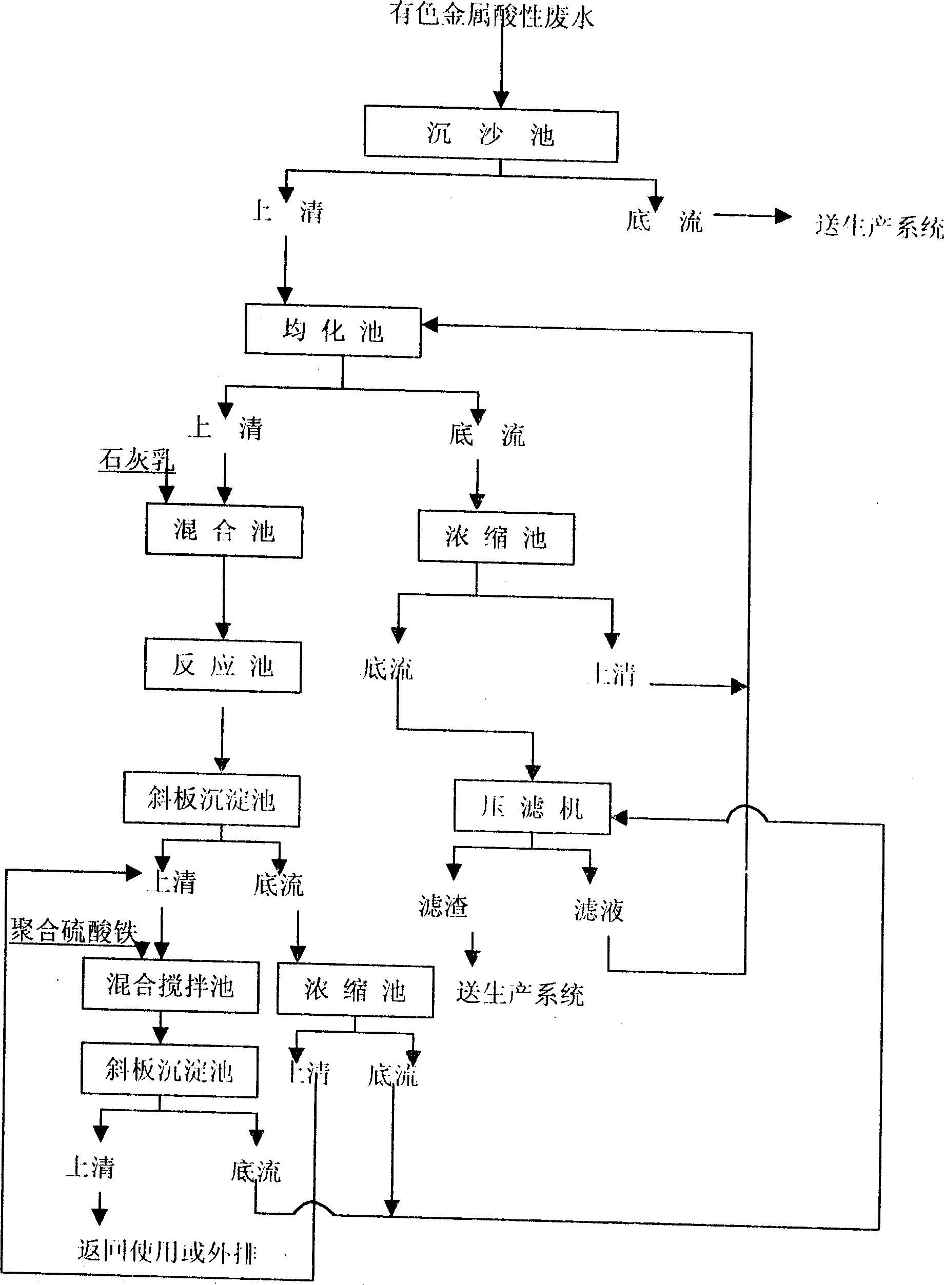 Method for treating acidic waste-water contg. nonferrous metals