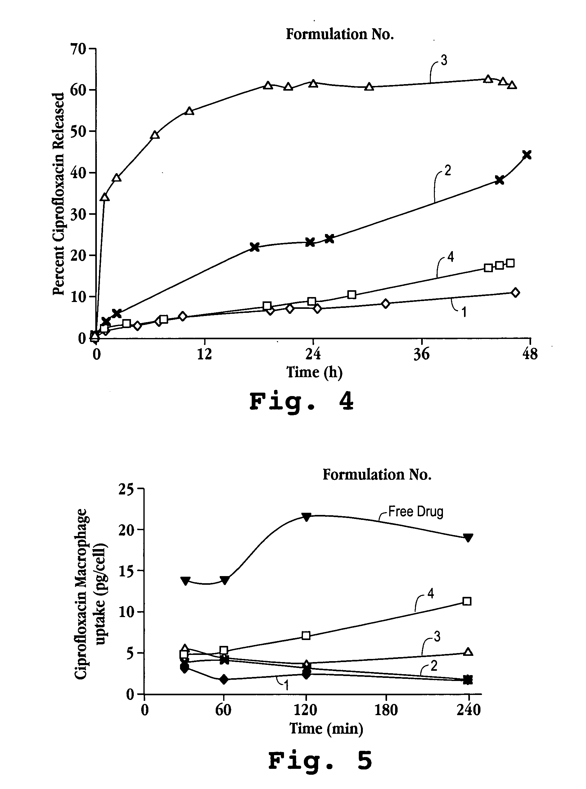 Method of pulmonary administration of an agent