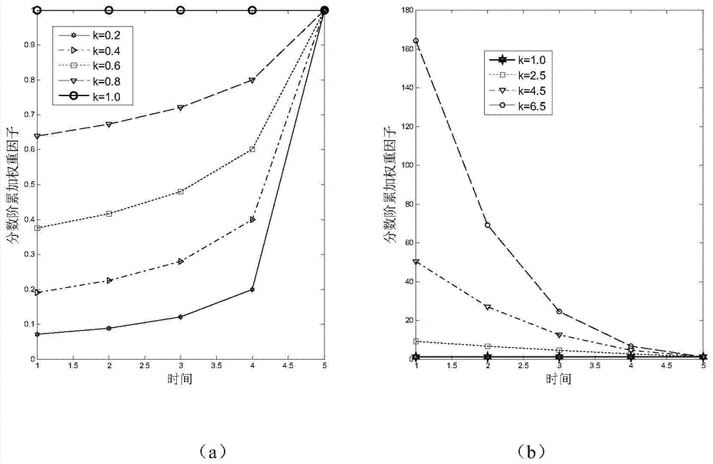 A real-time load online forecasting method for power plants