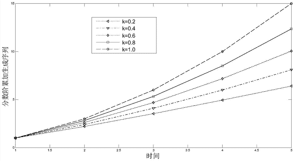 A real-time load online forecasting method for power plants