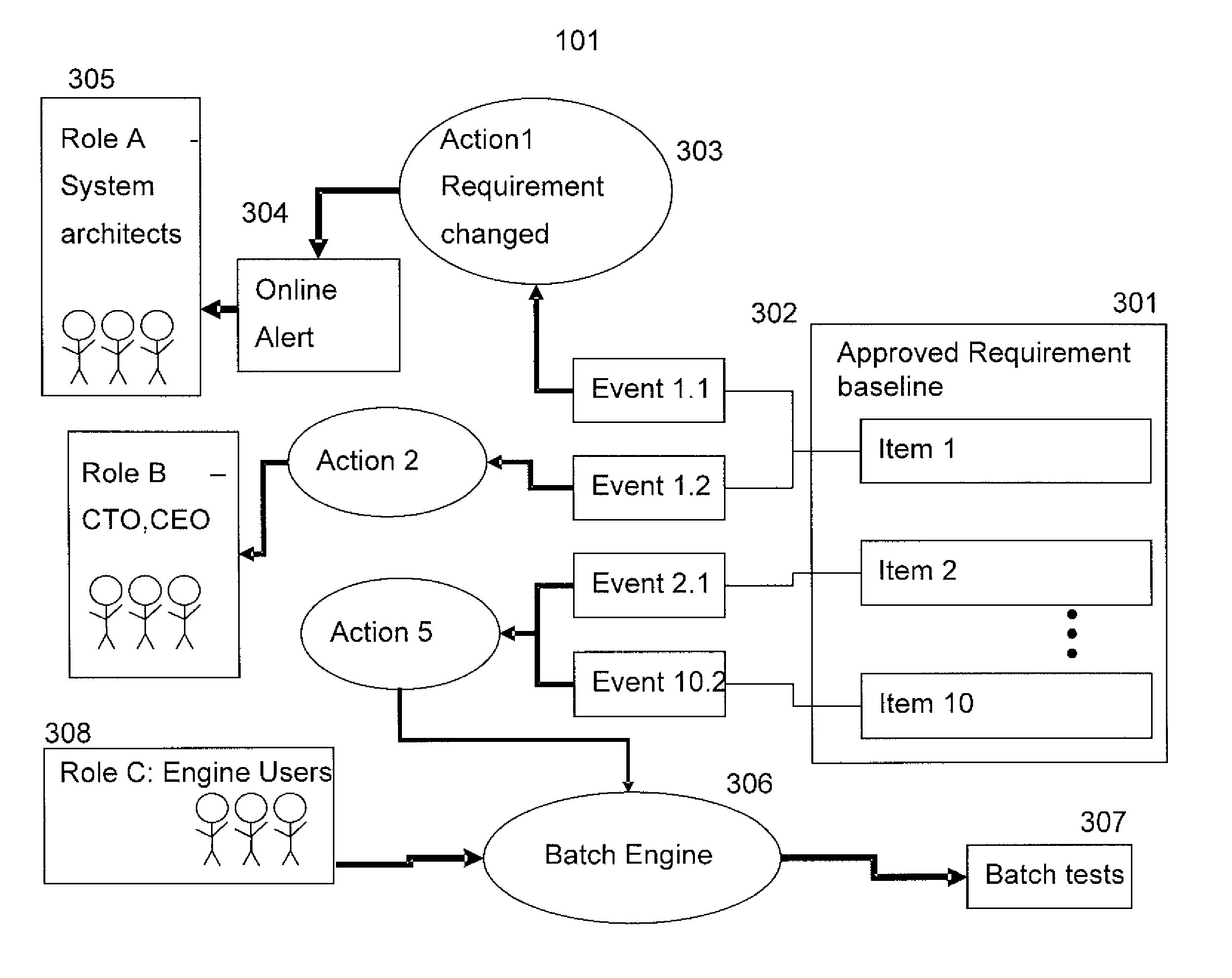 Method For Managing Software Lifecycle