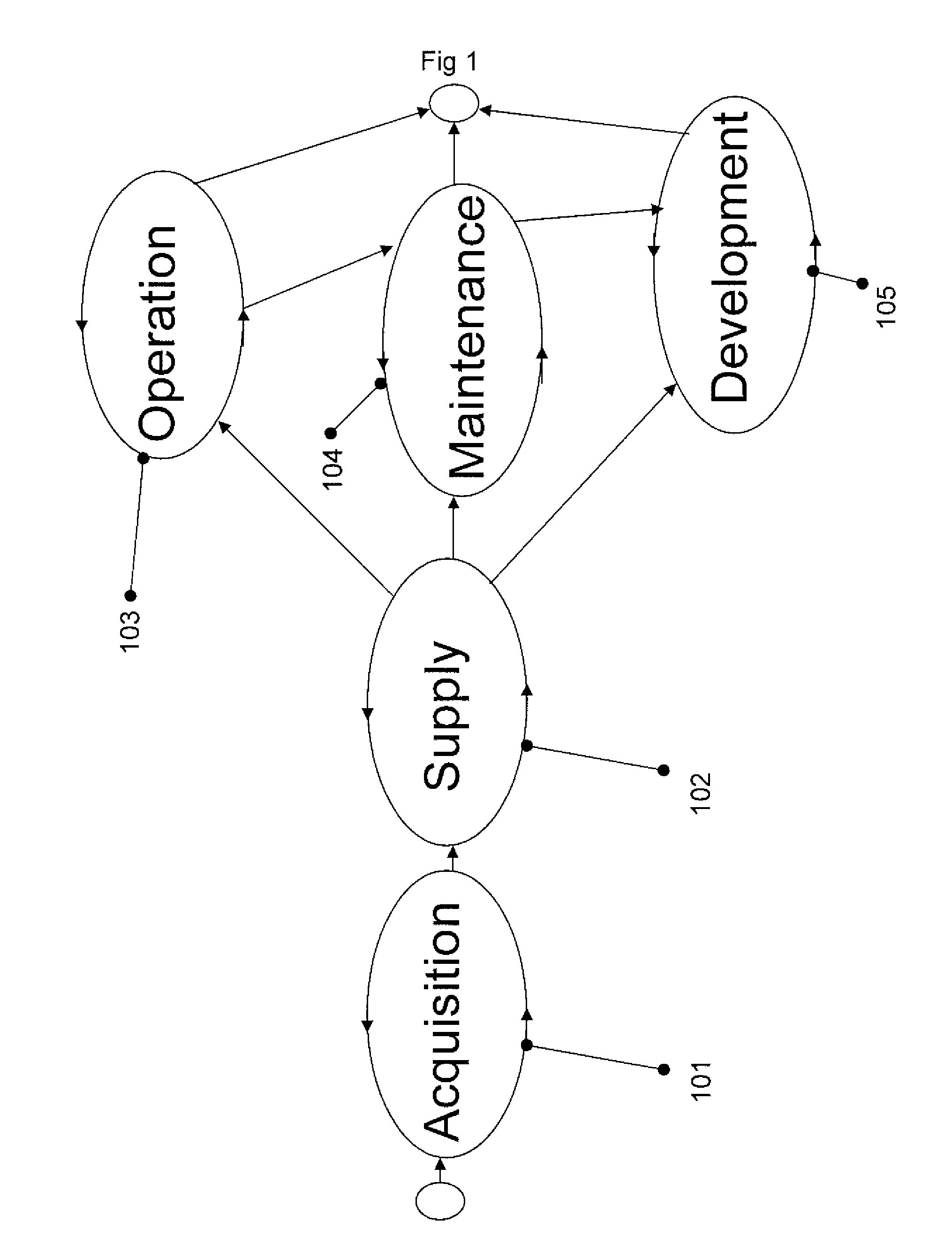 Method For Managing Software Lifecycle