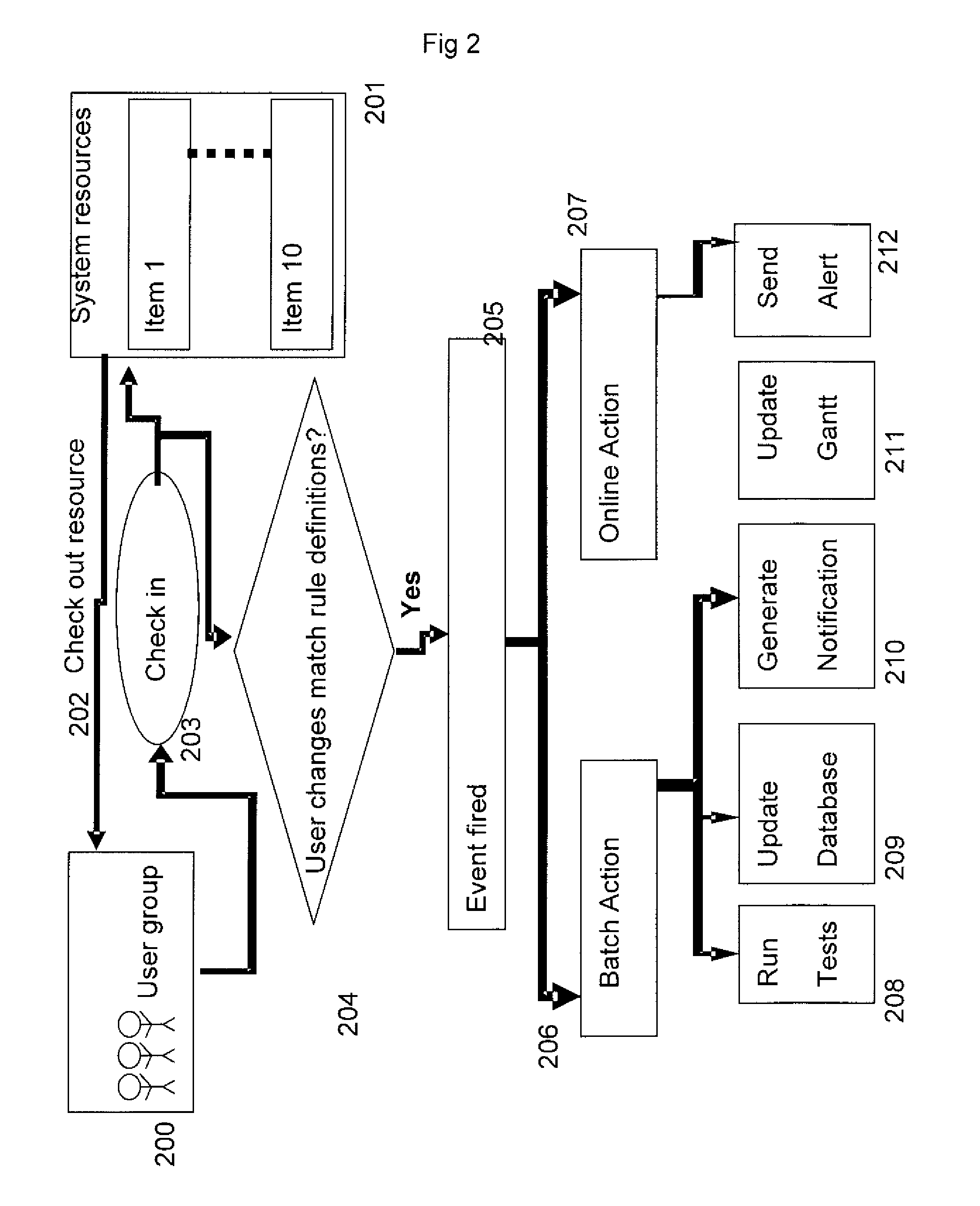 Method For Managing Software Lifecycle