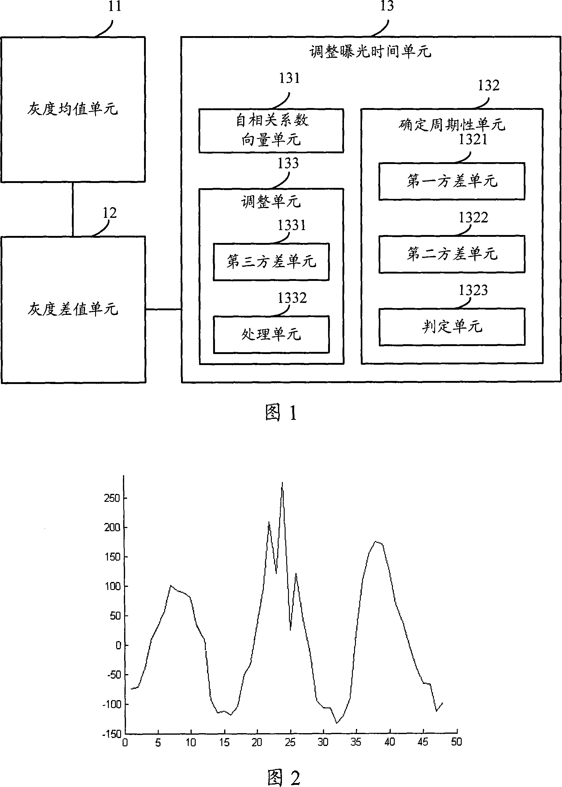 Method, device for removing pickup lens image scintillation and pickup lens