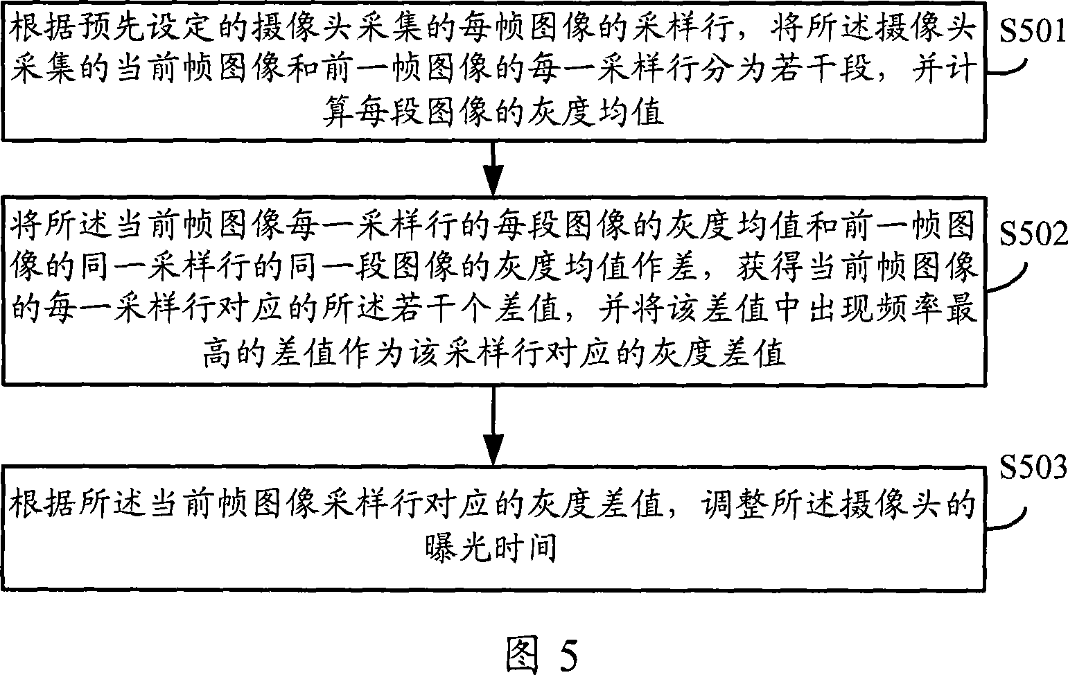 Method, device for removing pickup lens image scintillation and pickup lens