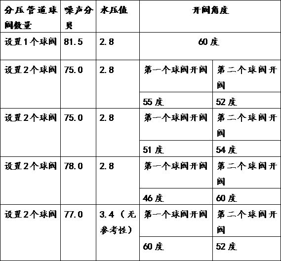 Waterway noise reduction device and noise reduction method for refrigeration equipment