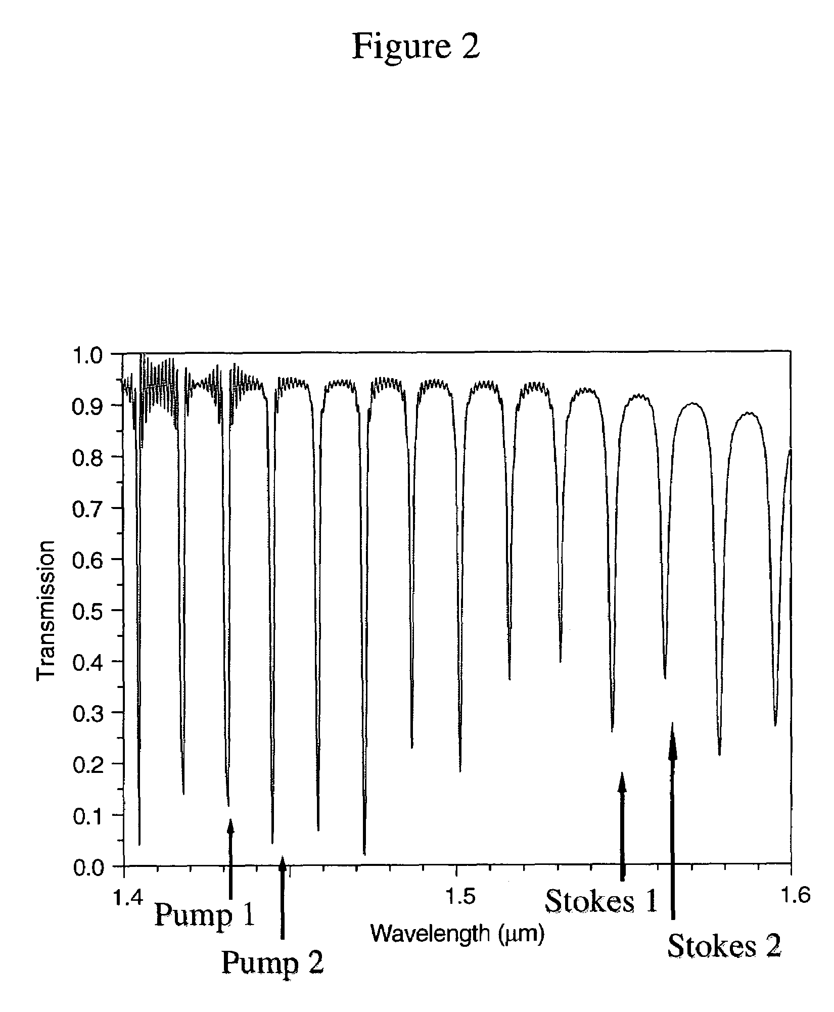 All-silicon raman amplifiers and lasers based on micro ring resonators