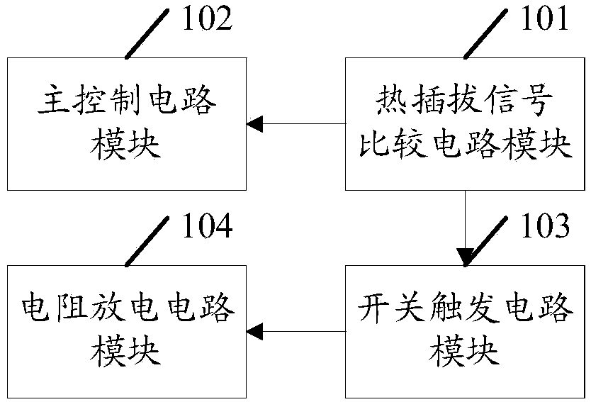 A hot-swap discharge circuit