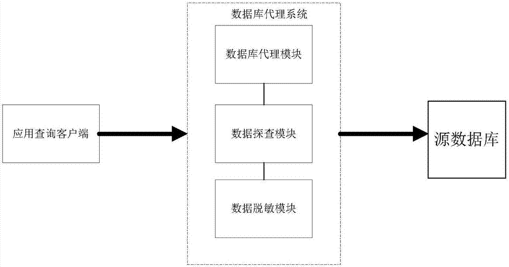 Big data processing method and system