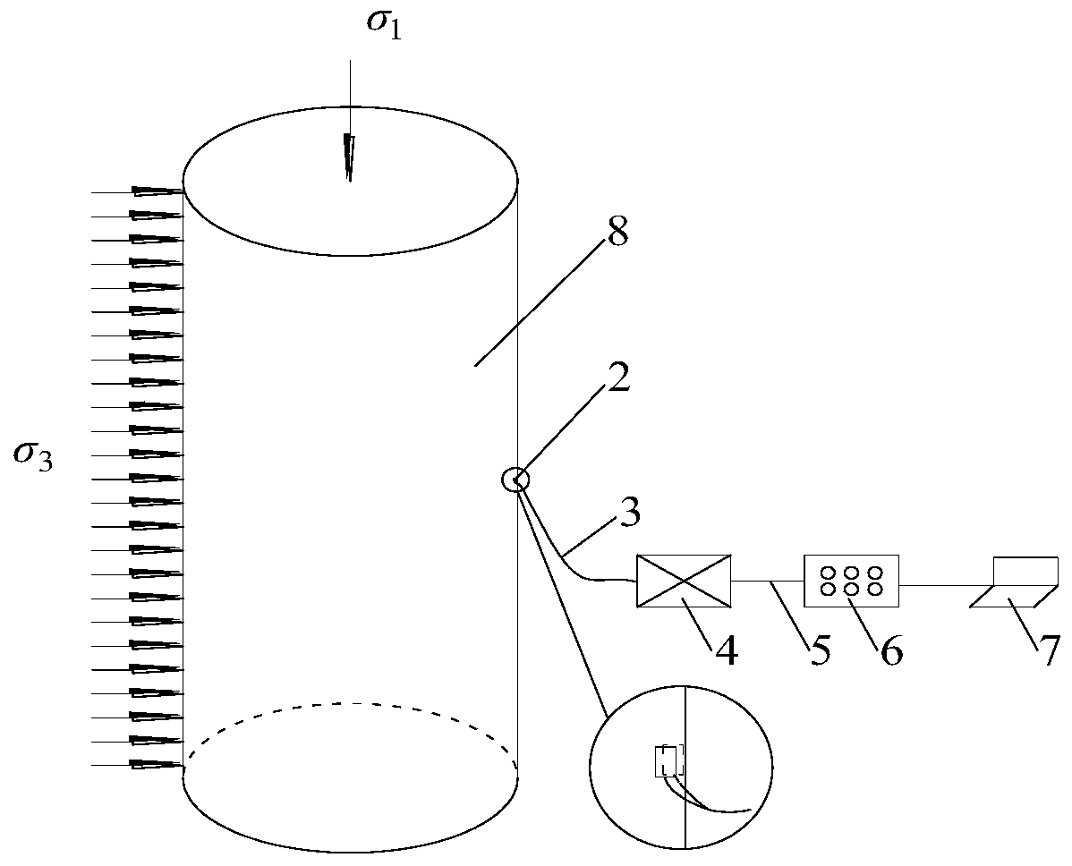 A kind of expansion similar to conductive characteristics, similar model test materials and how to use