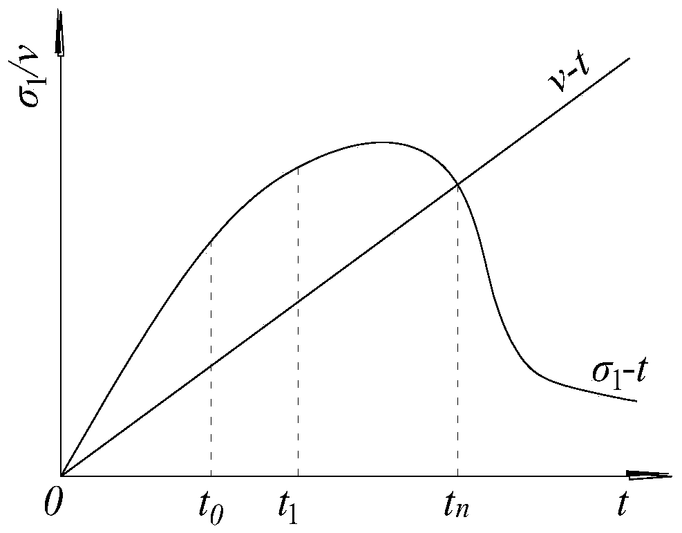 A kind of expansion similar to conductive characteristics, similar model test materials and how to use