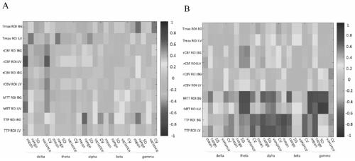 Indexes and system for predicting prognosis of acute ischemic stroke patients undergoing vascular recanalization treatment