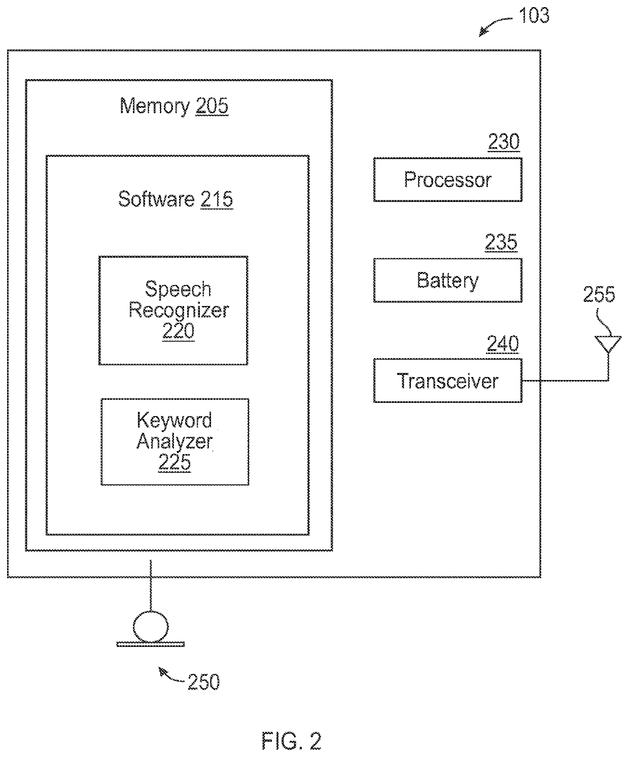 Hearing Device User Communicating With a Wireless Communication Device