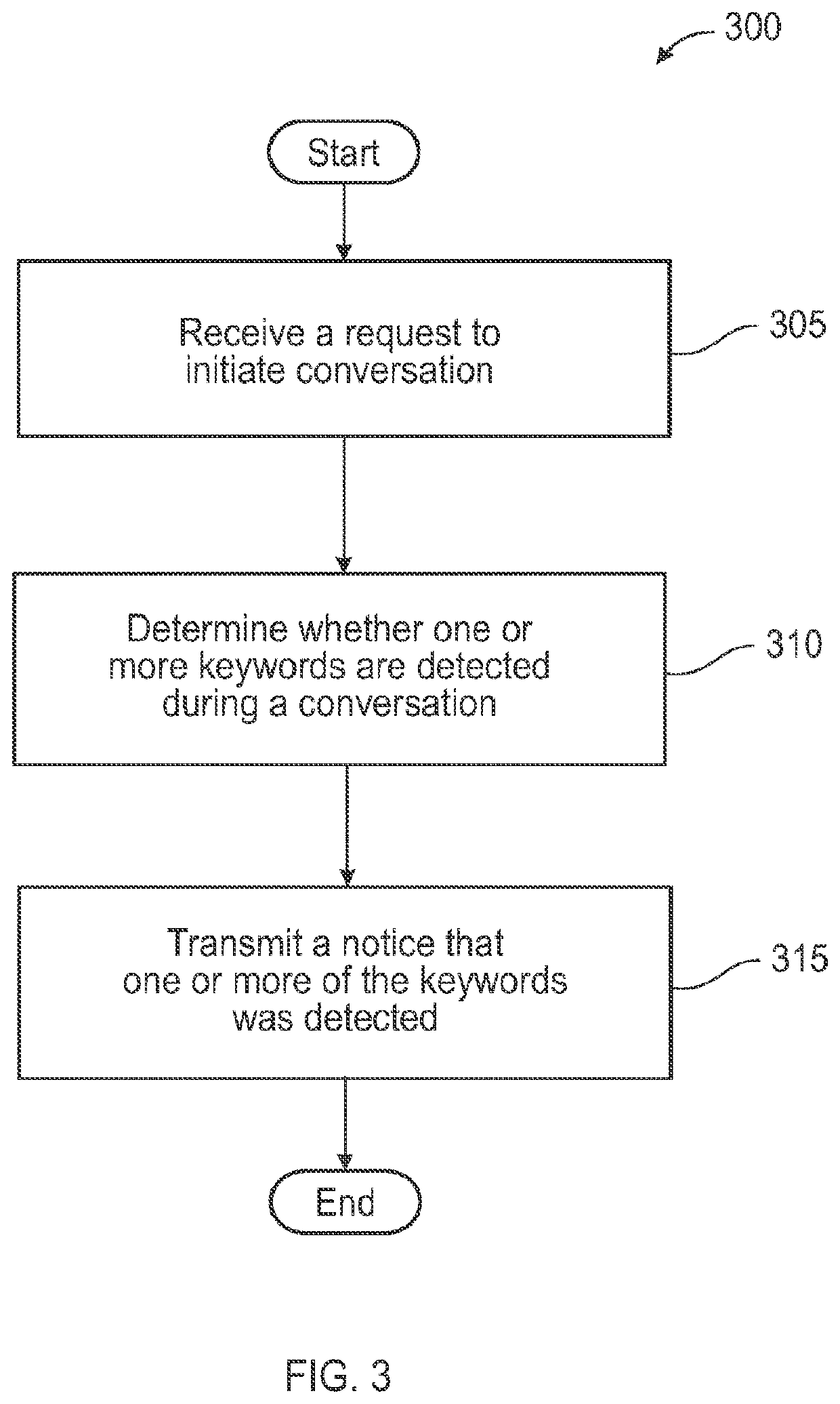 Hearing Device User Communicating With a Wireless Communication Device