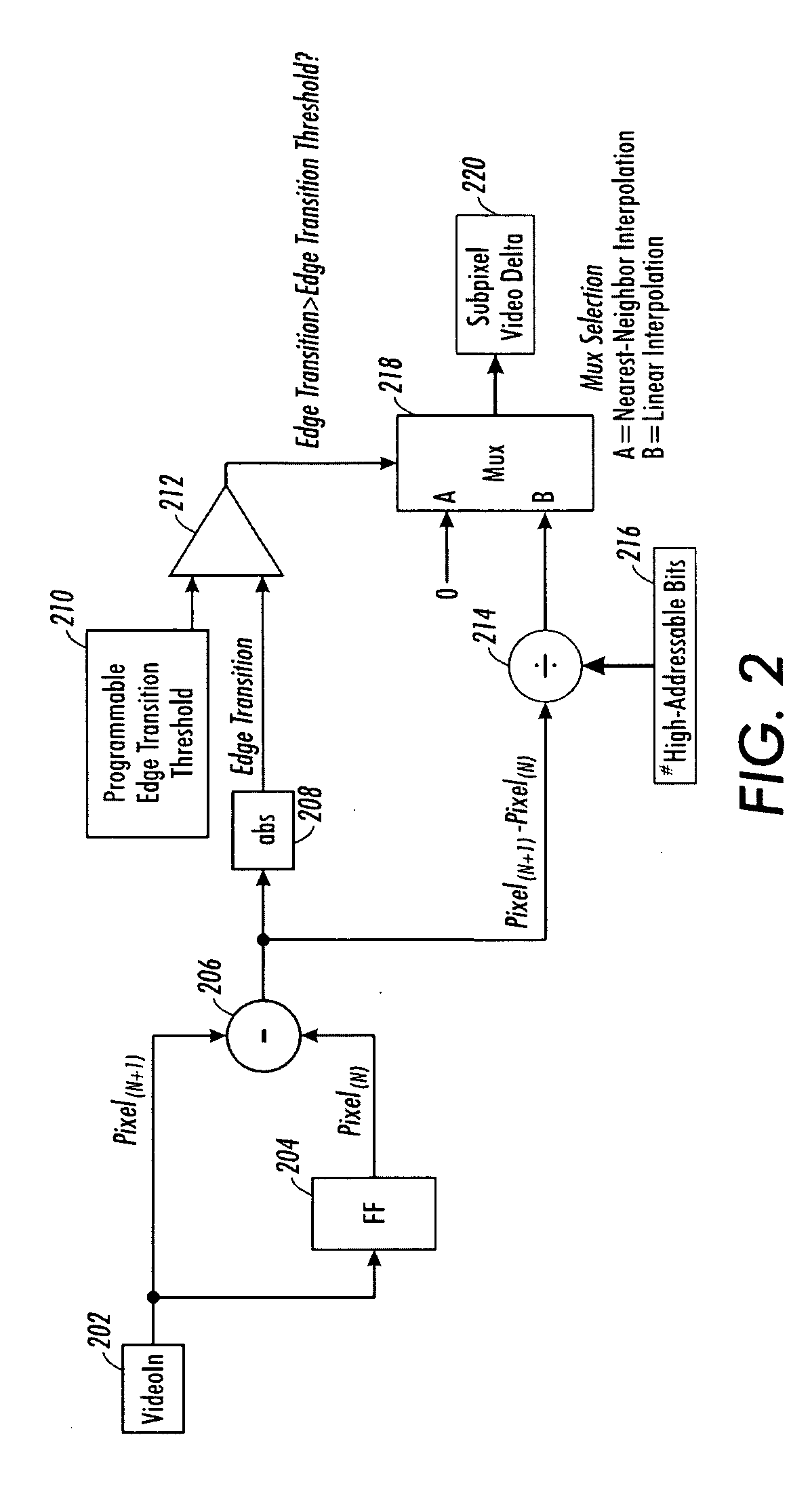 Edge transition detection in a high-addressable error diffusion environment