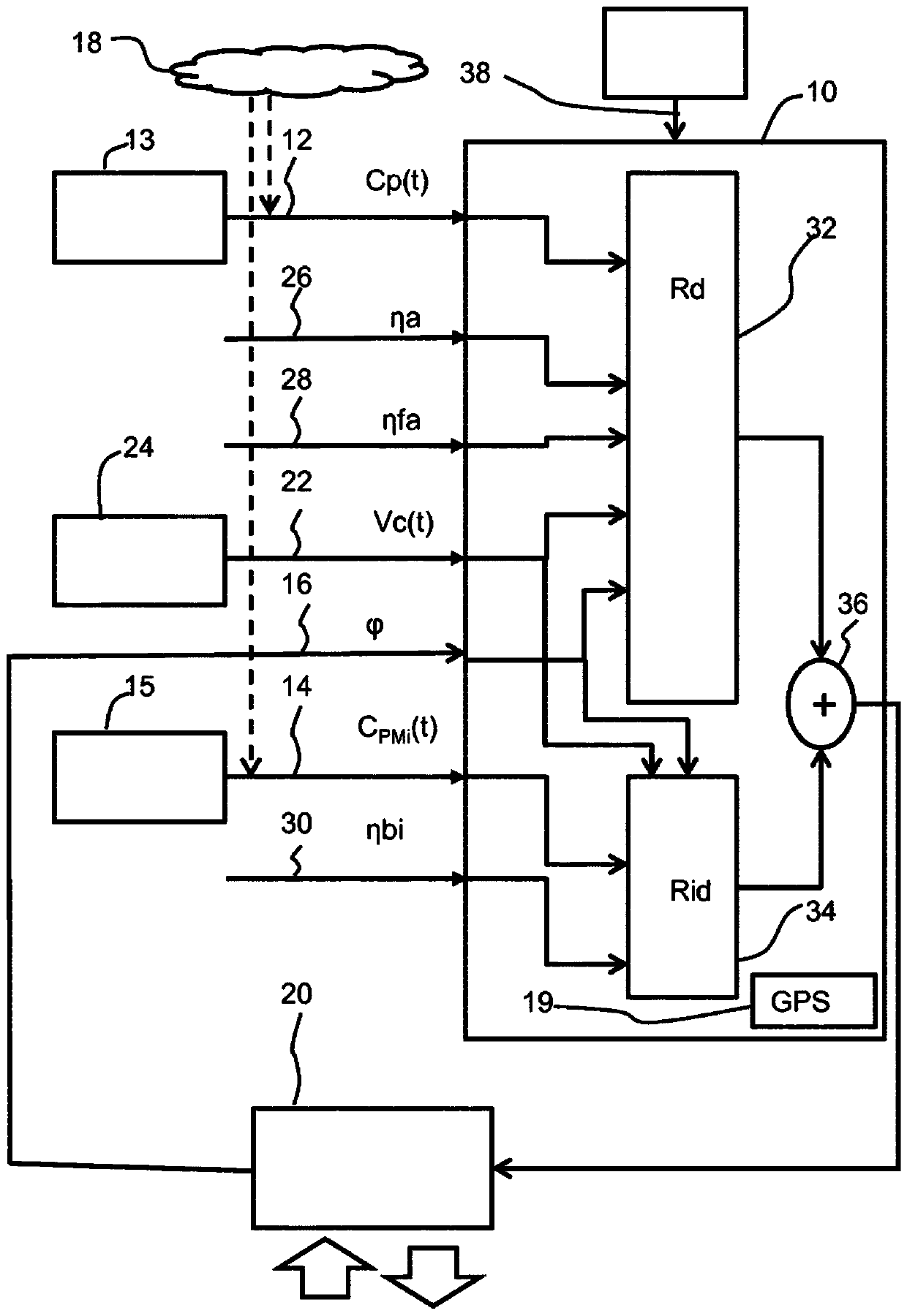 A system and method for determining a risk level of a pollen-induced allergy of a user