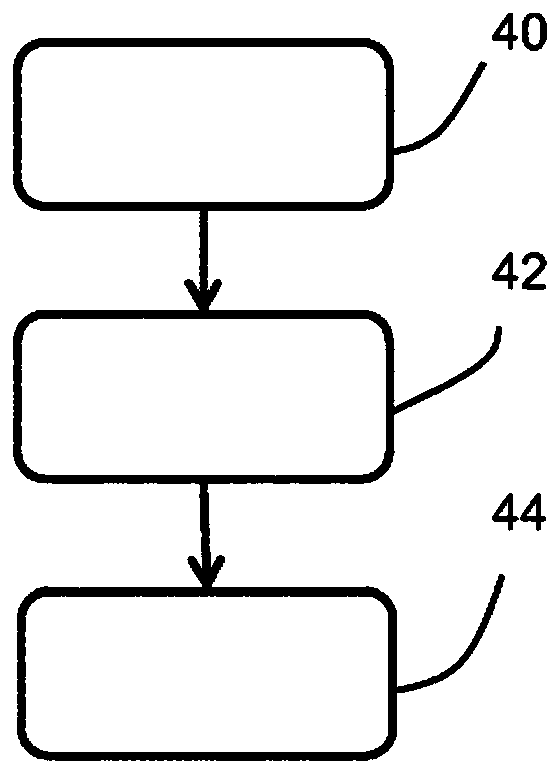 A system and method for determining a risk level of a pollen-induced allergy of a user