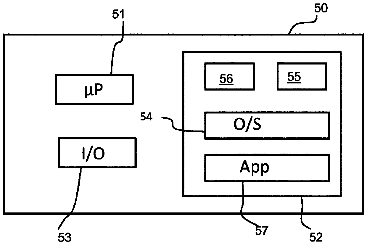 A system and method for determining a risk level of a pollen-induced allergy of a user