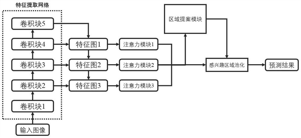 Turnout and non-turnout rail fastener positioning method based on deep learning