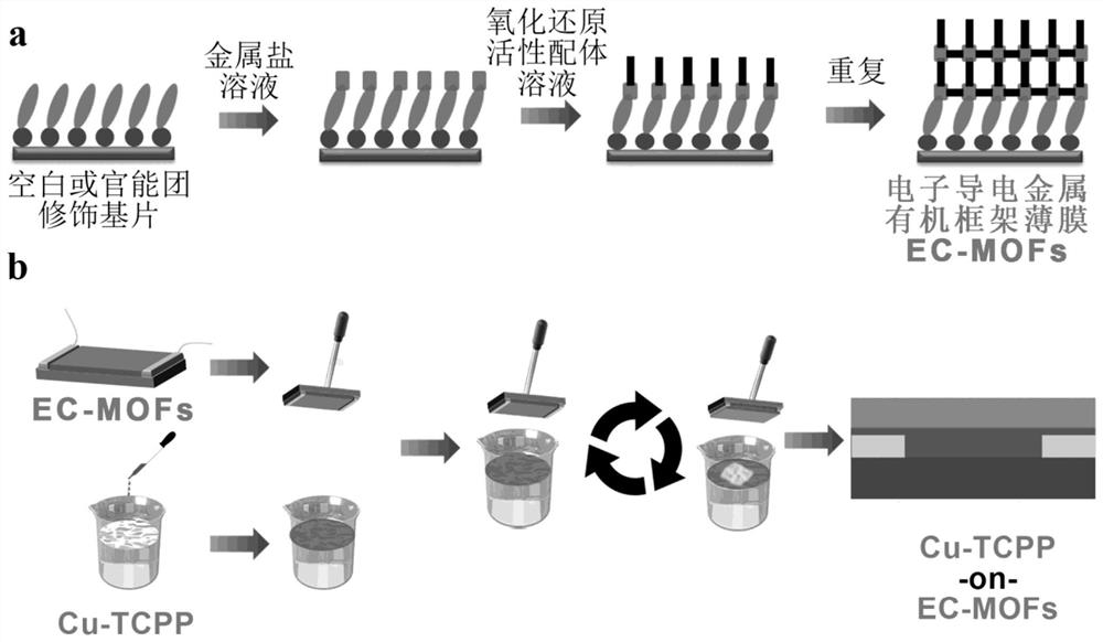 Preparation method of all-metal organic framework Van der Waals heterojunction layer film, prepared film and application thereof