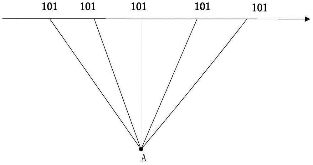 Radar echo simulating method and radar echo signal simulator