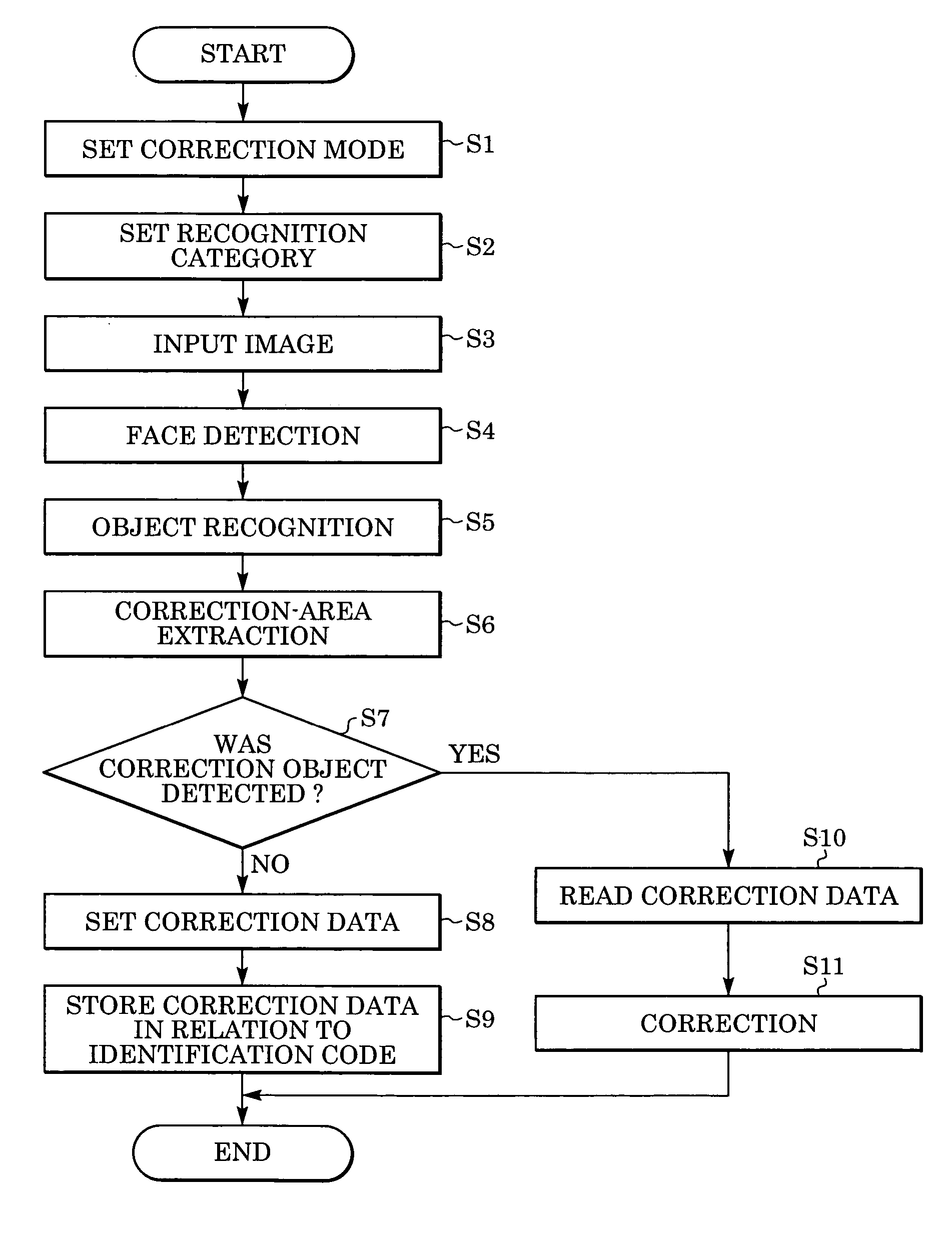 Device and method for correcting image including person area
