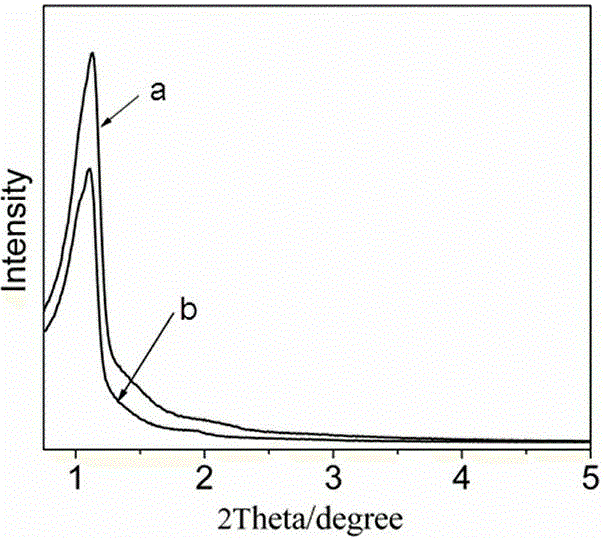 Mesoporous silica/carbon dot nanometer composite and preparation method thereof