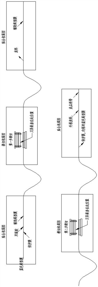 Preparation mold of narrow-frame double-sided adhesive tape product