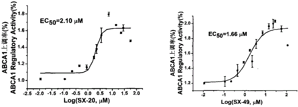 The use of a group of carbamoylbenzenesulfonyl compounds