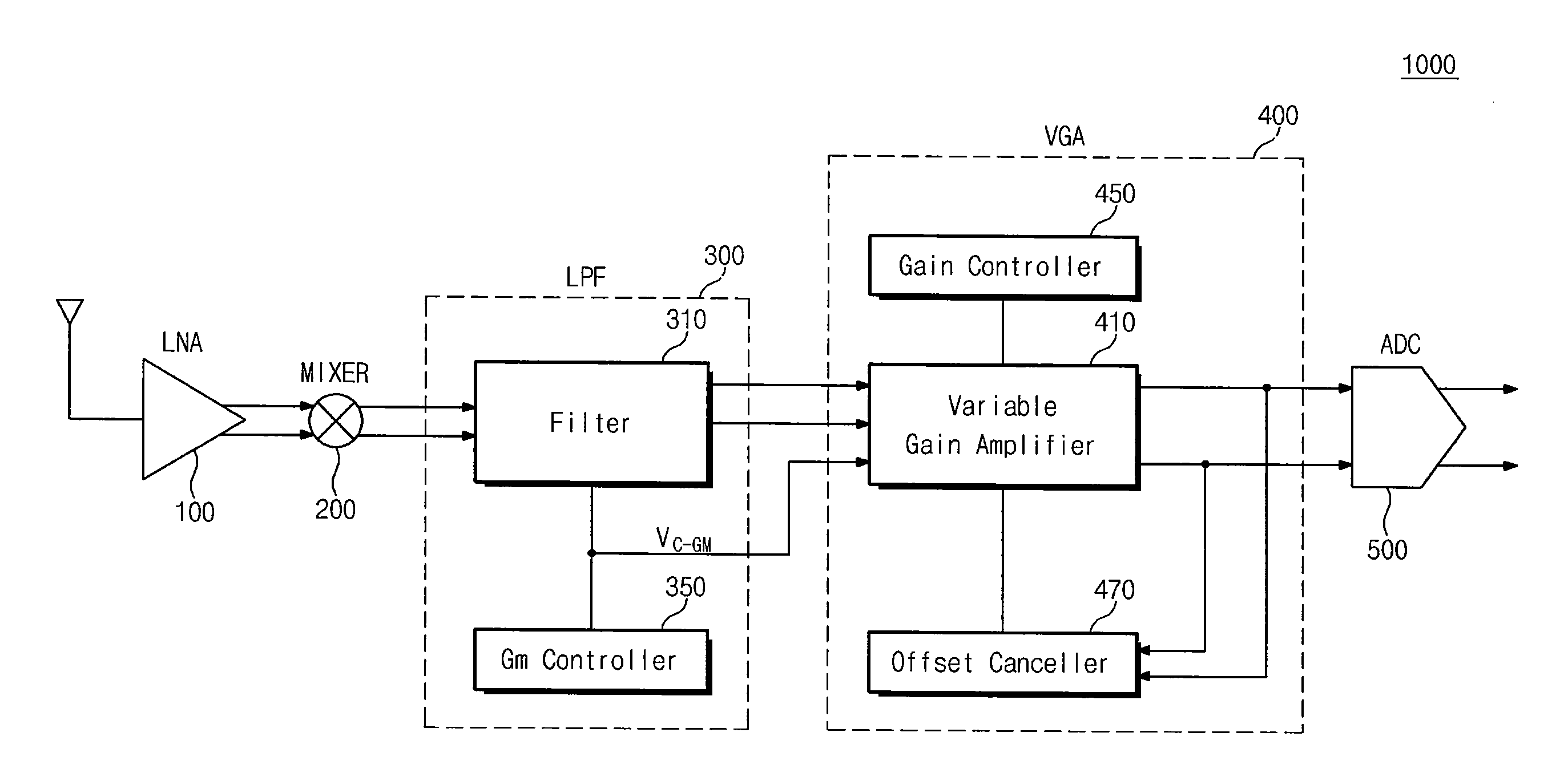 Variable gain amplifier and receiver including the same