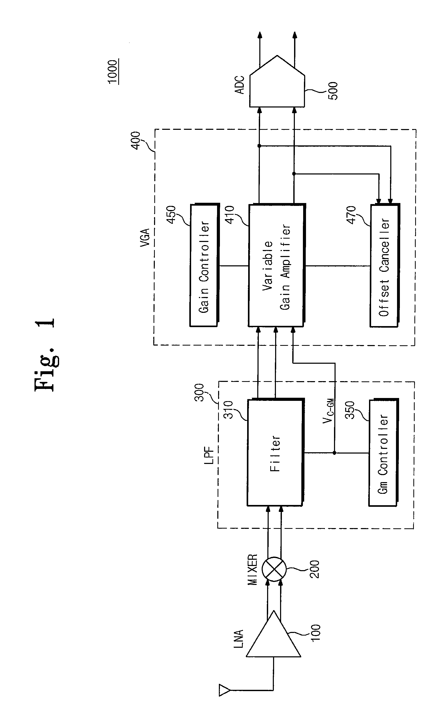 Variable gain amplifier and receiver including the same