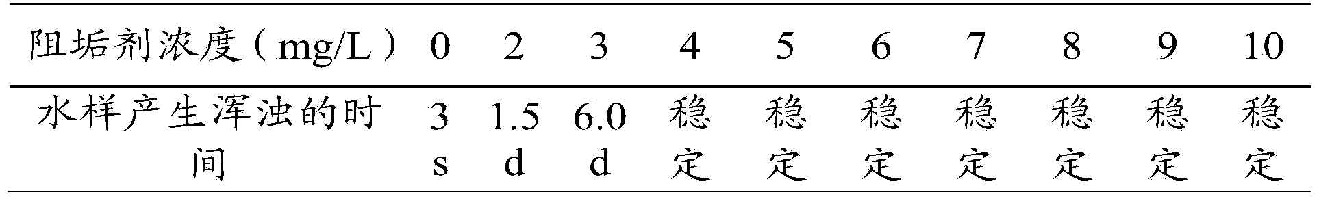 Gold extraction method by heap leaching