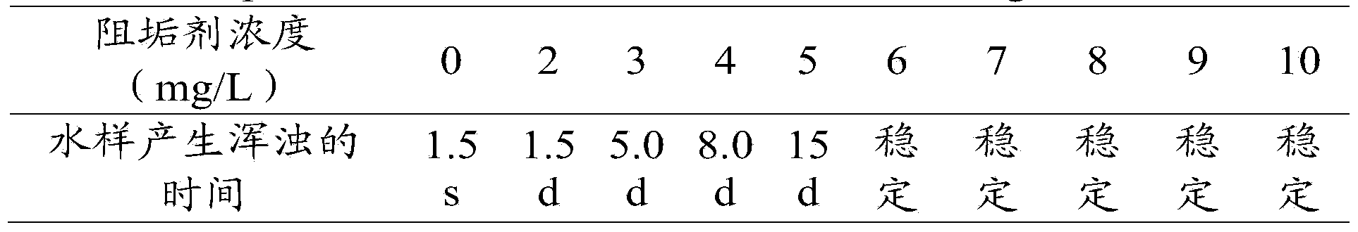 Gold extraction method by heap leaching