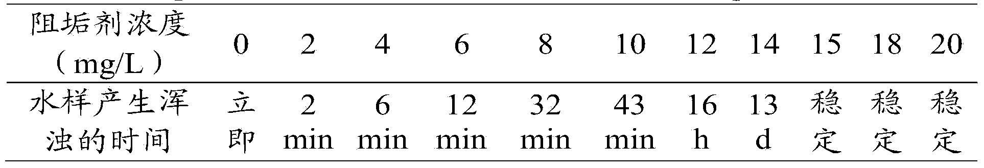 Gold extraction method by heap leaching