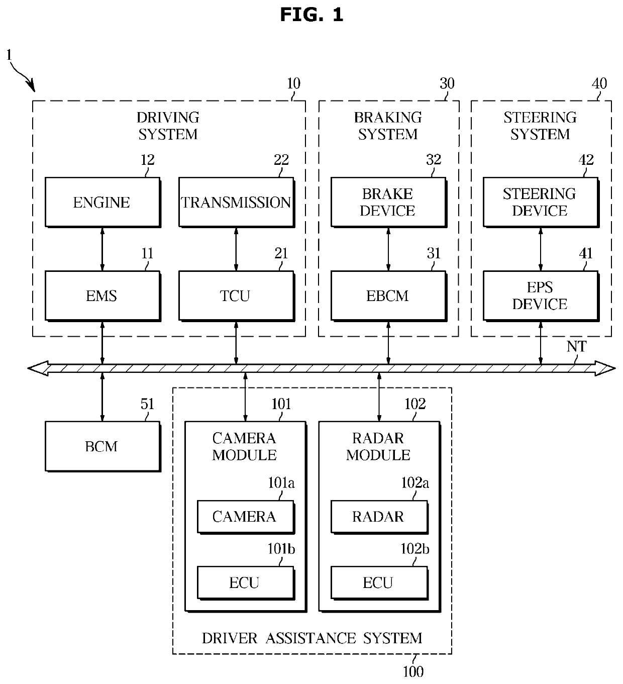 Driver assistance apparatus and driver assisting method