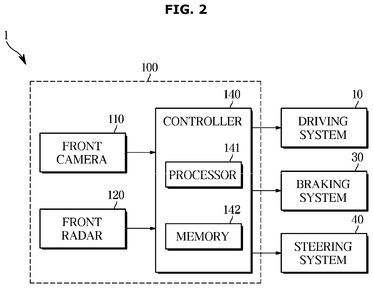 Driver assistance apparatus and driver assisting method