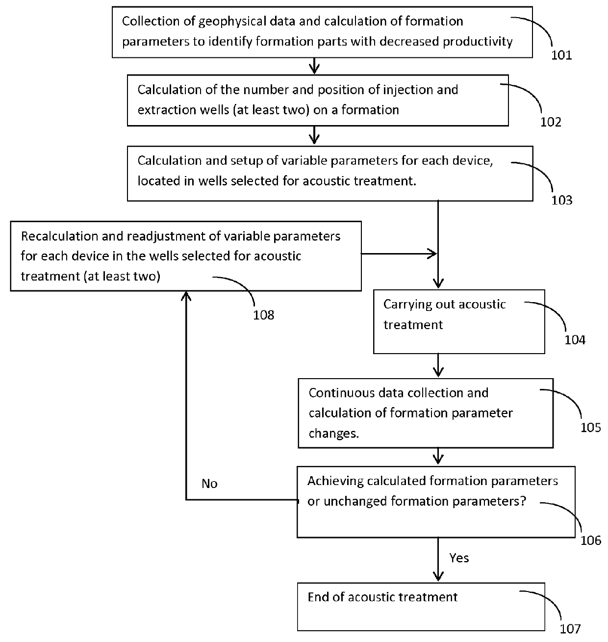 Acoustic method and device for facilitation of oil and gas extracting processes