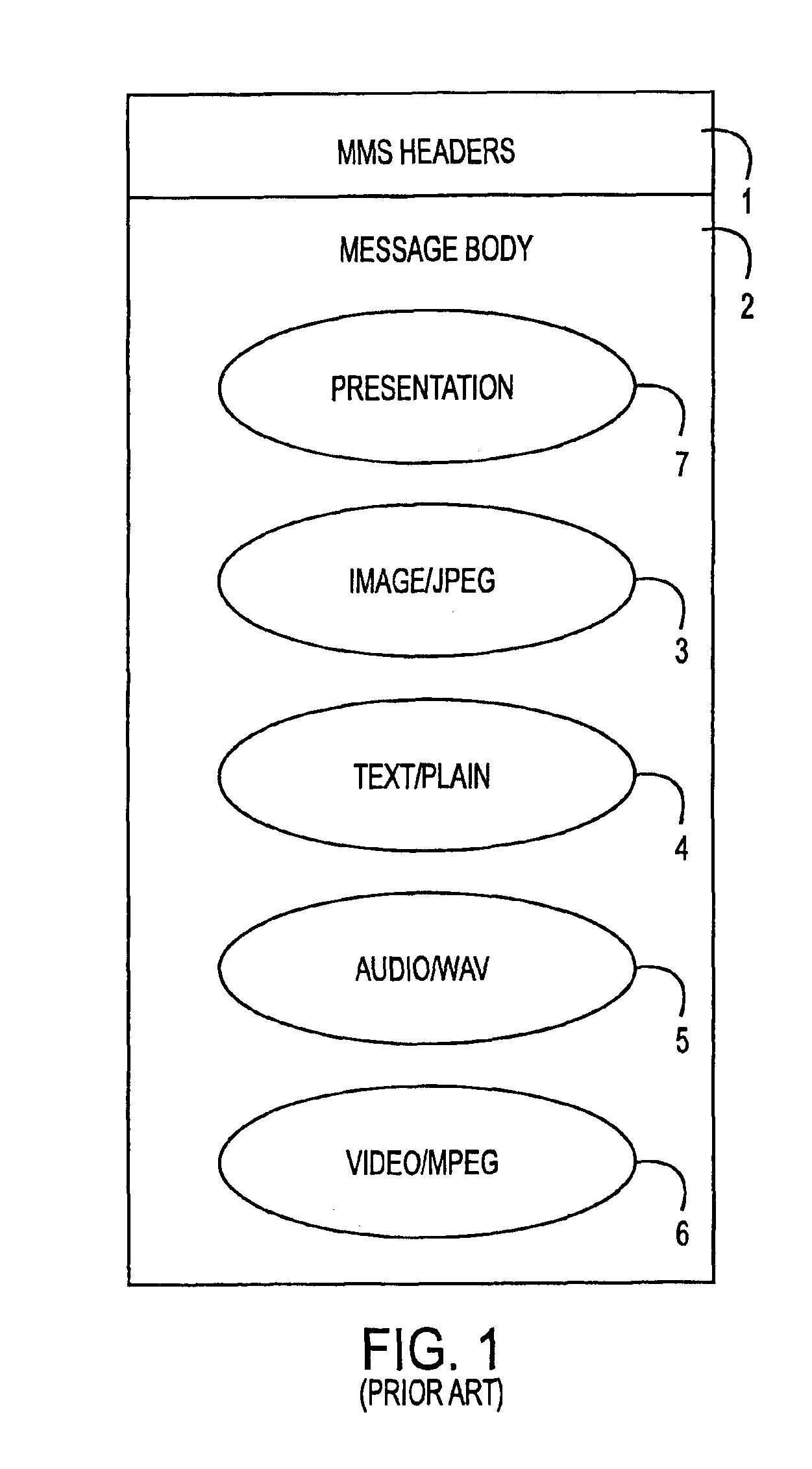 Multimedia messaging service routing system and method