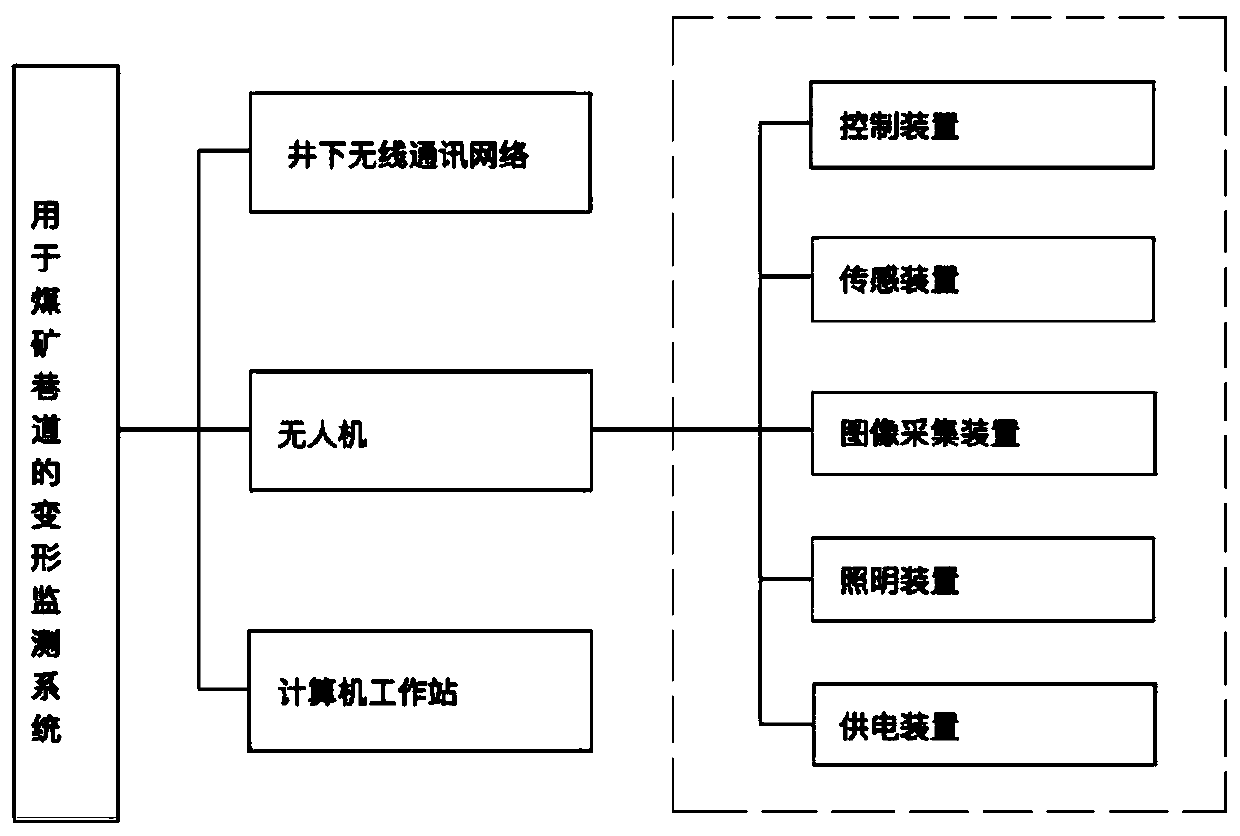 Monitoring system, monitoring method and early warning method for coal mine tunnel surrounding rock disasters