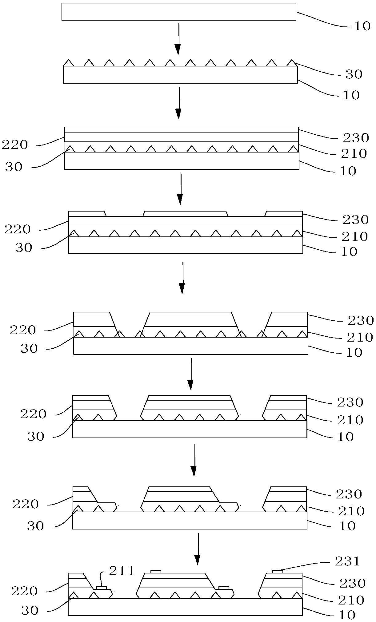 Light emitting diode chip and preparation method thereof