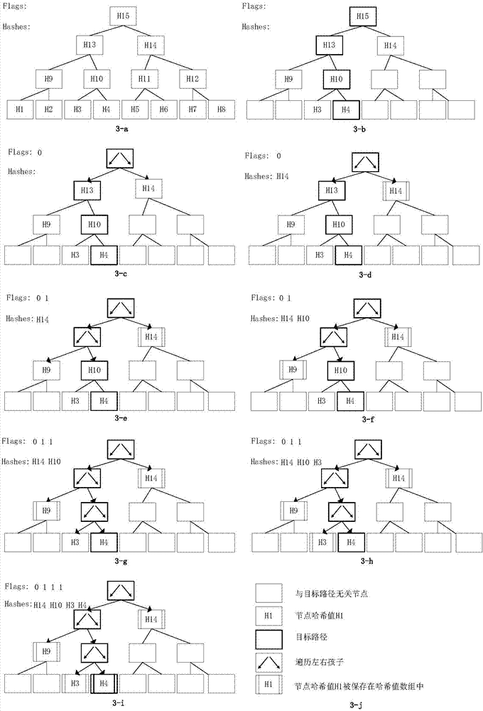 Method for implementing transaction query in distributed database on basis of block chain