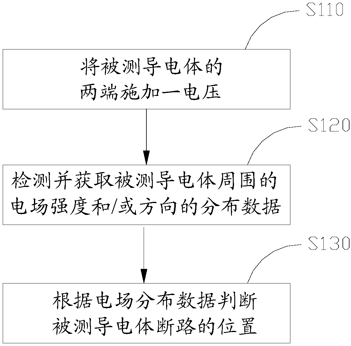 Conductor breaking position detection device and detection method