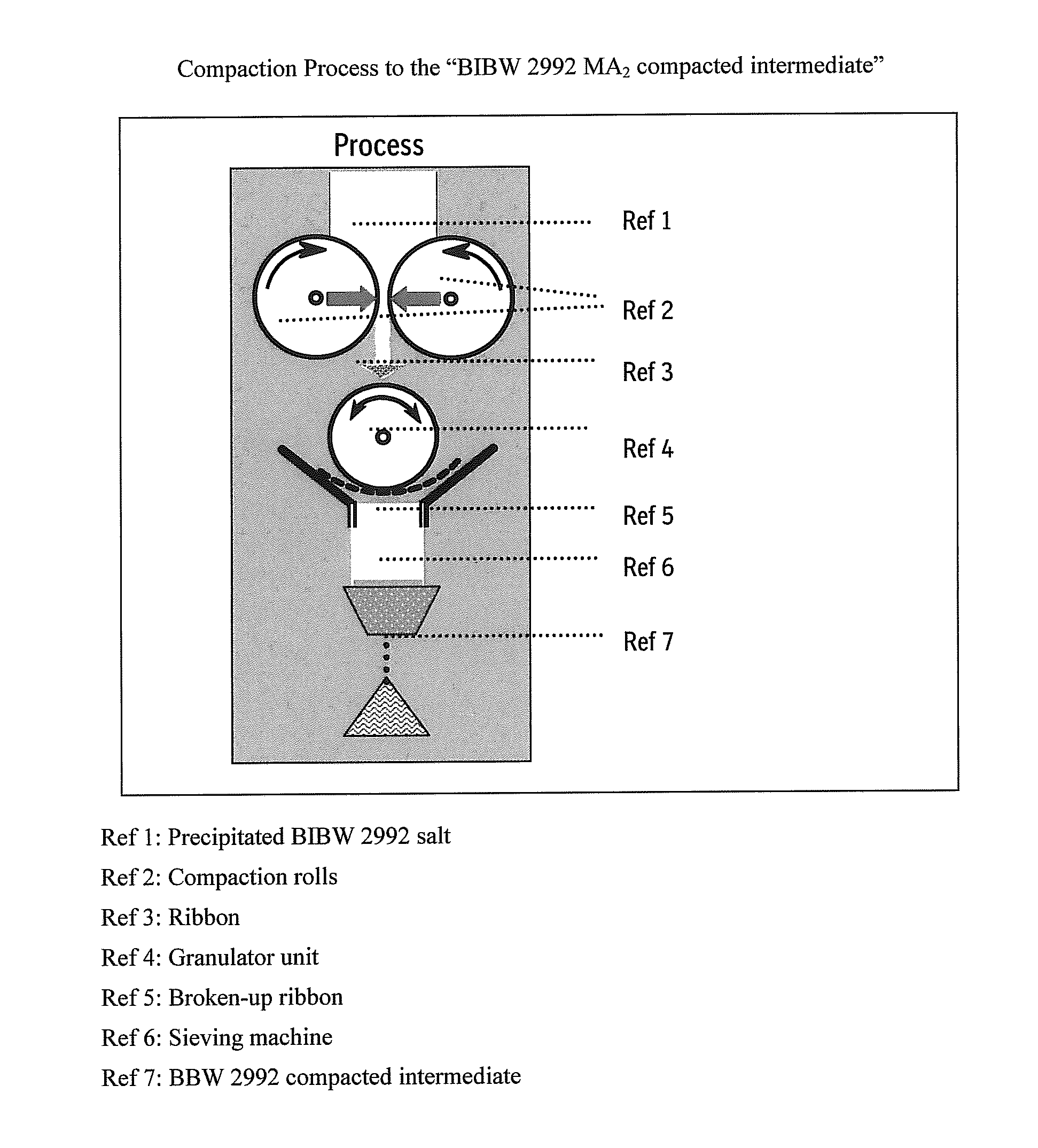 Solid pharmaceutical formulations comprising BIBW 2992