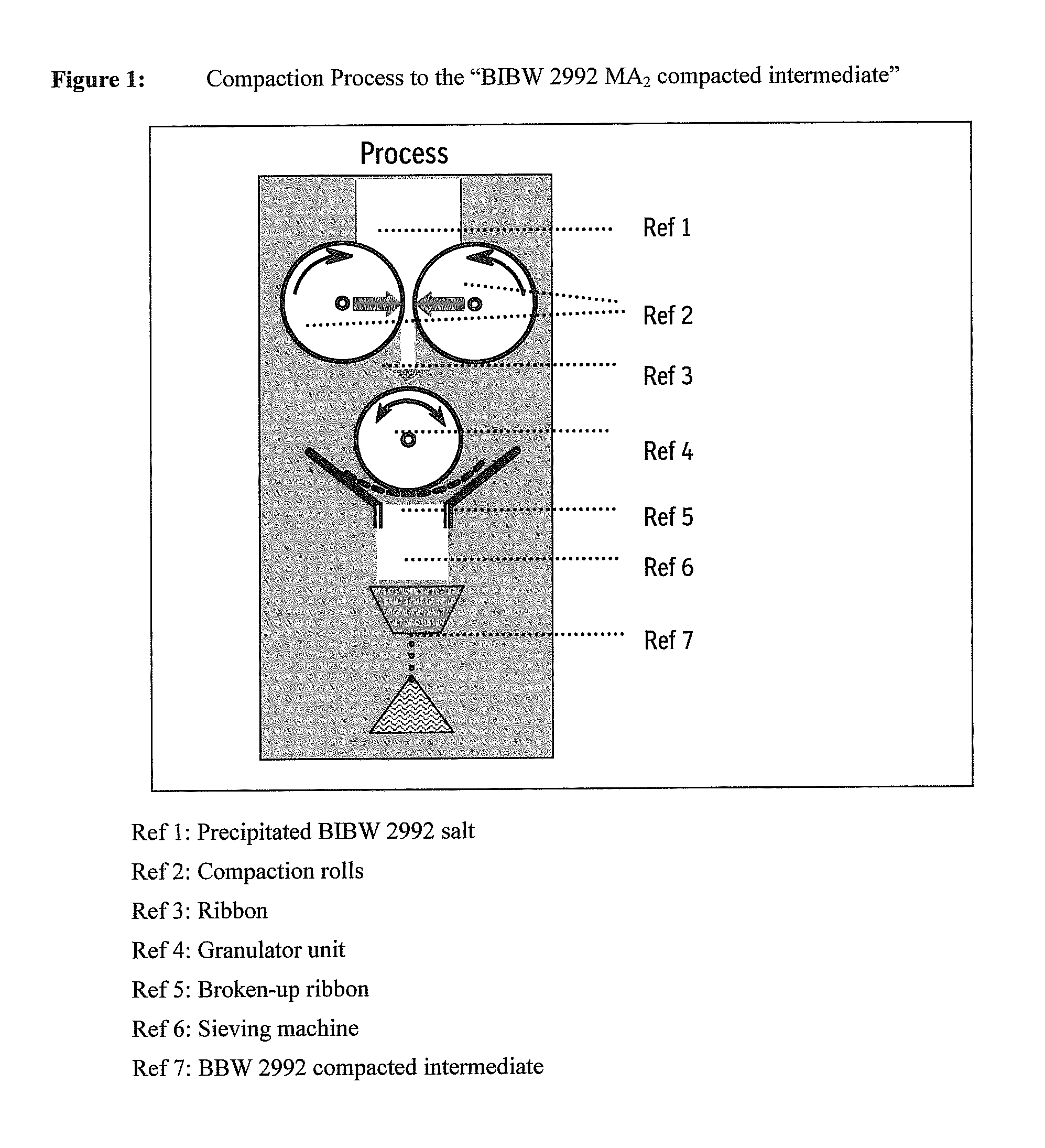 Solid pharmaceutical formulations comprising BIBW 2992