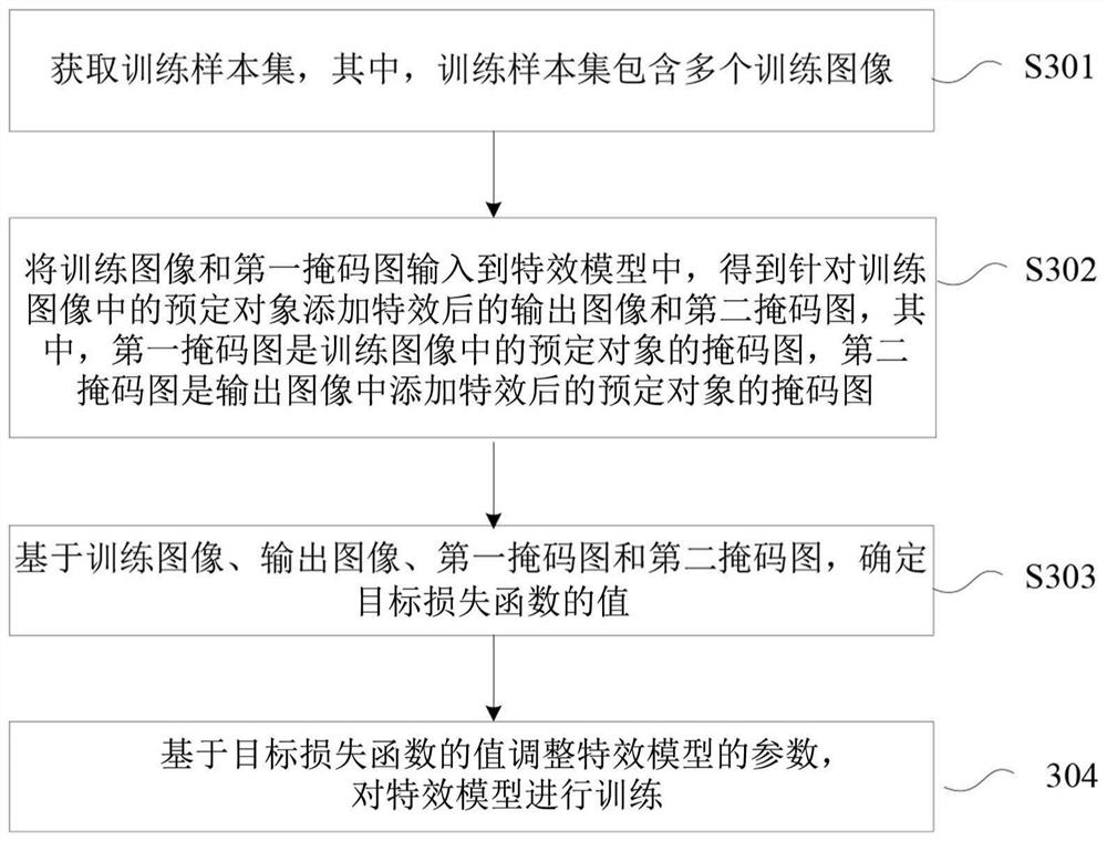 Special effect model training method and device and special effect generating method and device