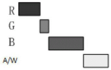 Four-color LED light mixing method based on visible light communication