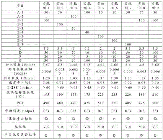 Thermosetting resin composition and prepregs and laminates produced by using the same