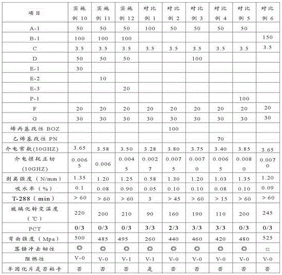 Thermosetting resin composition and prepregs and laminates produced by using the same