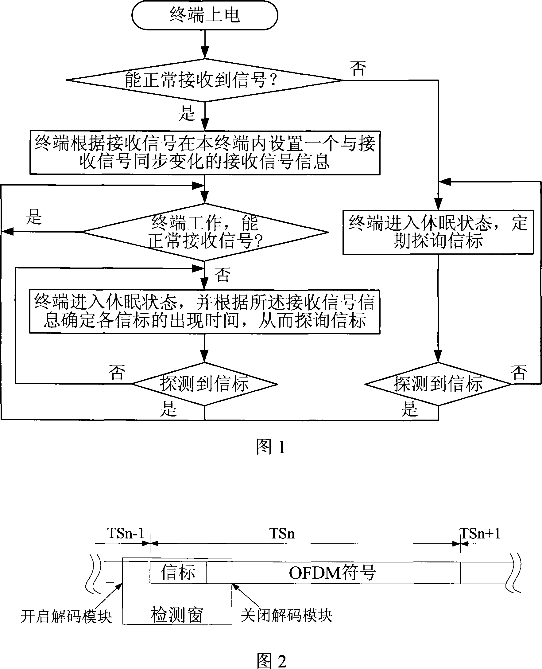 Electricity-saving method and electricity-saving mobile terminal